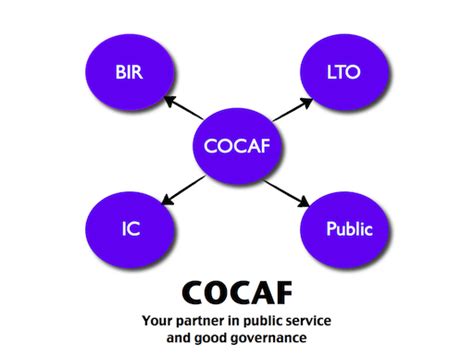 ISAP COC Authentication Facility .